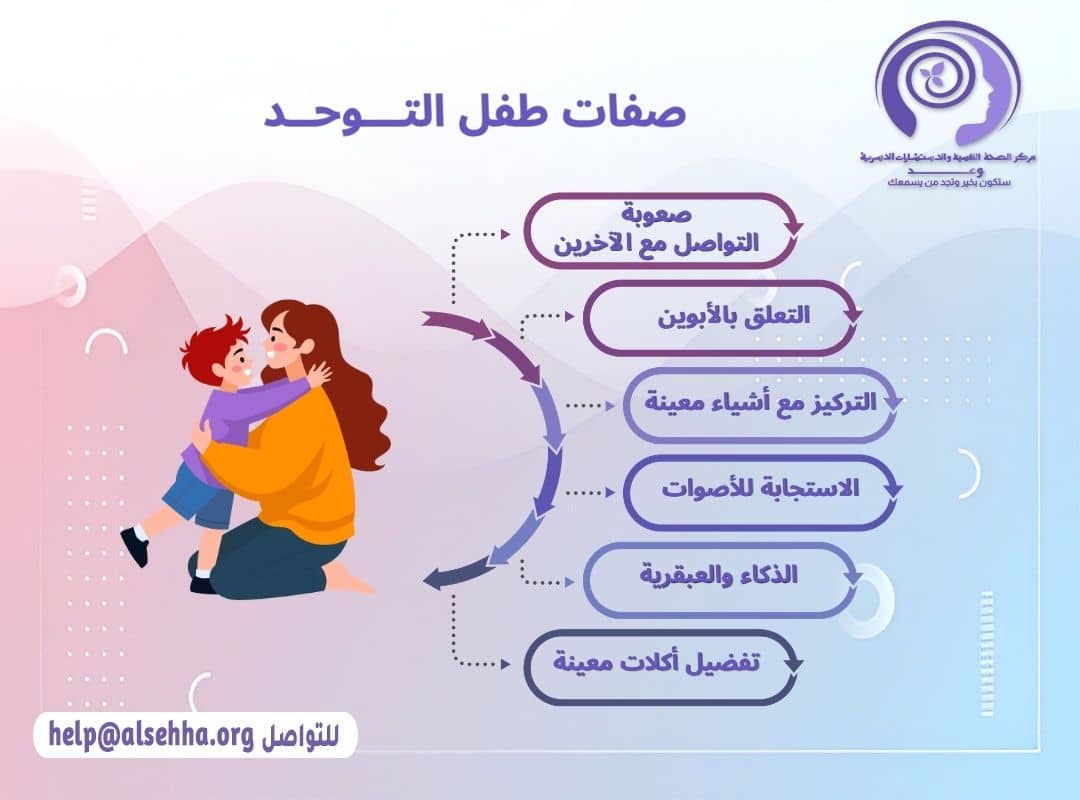 صفات طفل التـــوحــد